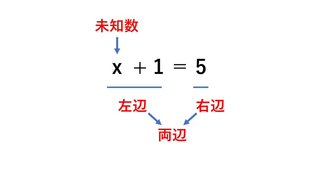 等式の性質を使った方程式の解き方