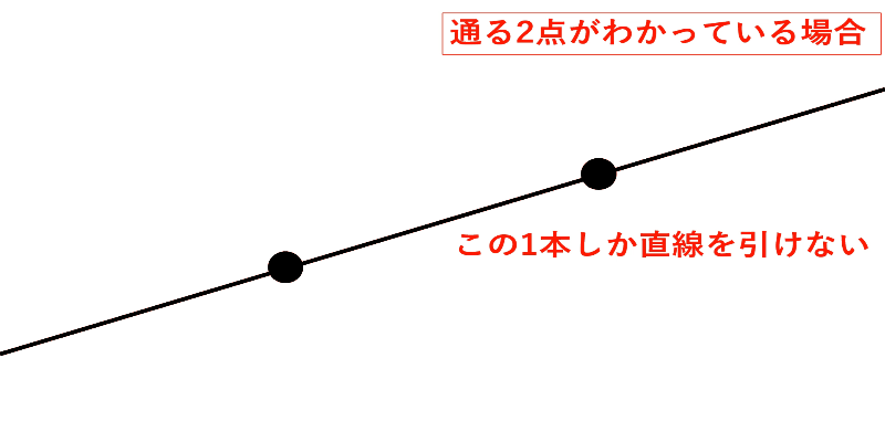 直線ができる条件