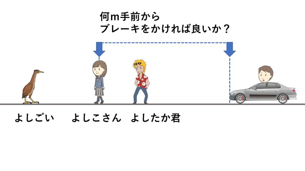 制動距離の問題。時速20kmで走る車の場合、何ｍ手前でブレーキをかければ良いか？