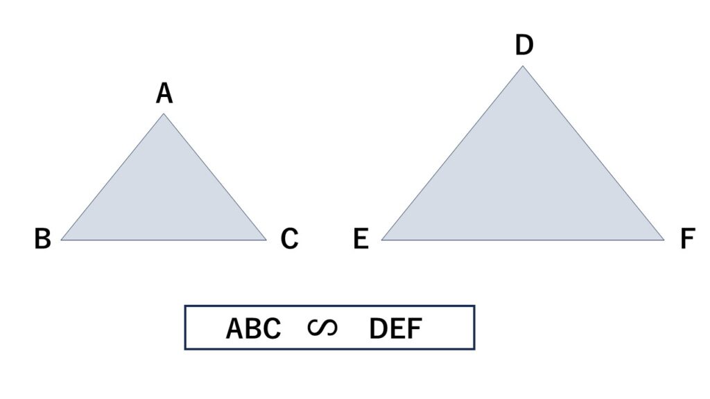 相似の表し方
記号$\backsim$を使って、対応する点の順でアルファベットをかく。
$\triangle ABC\backsim\triangle DEF$
相似の記号はSを倒したもの