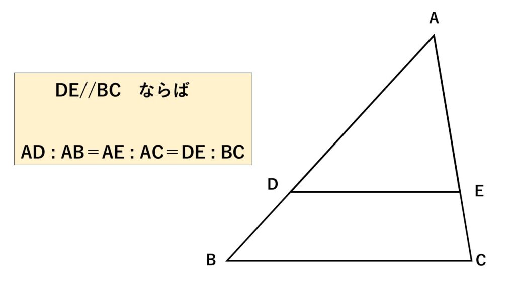 平行線と線分の比1の図
DE//BCならば
AD:AB=AE:AC=DE:BC