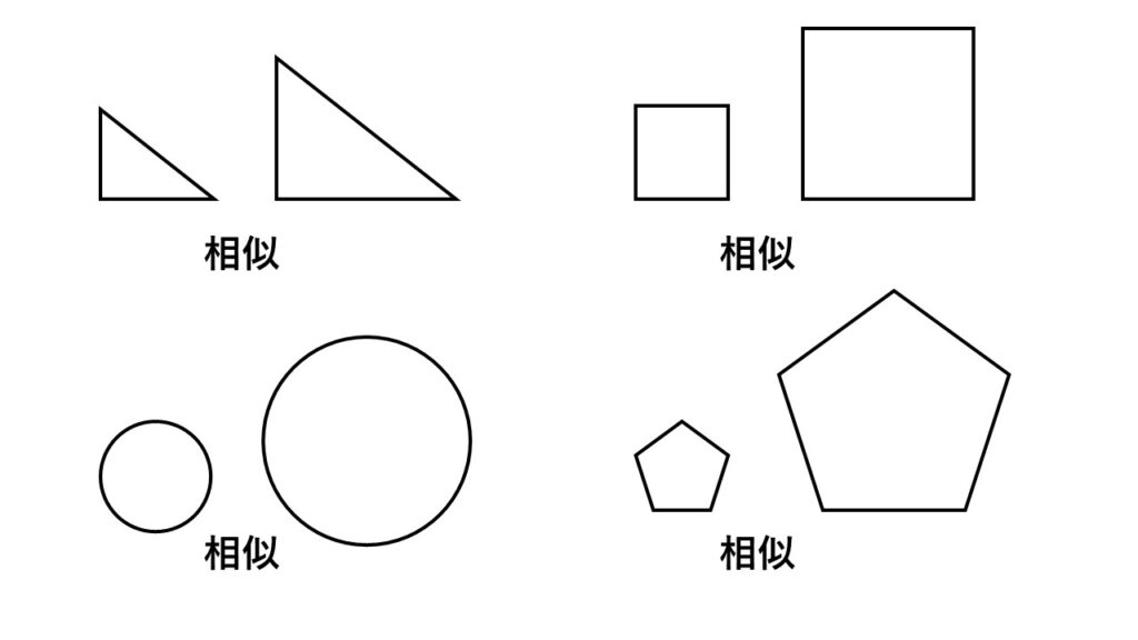三角形に限らず四角形や五角形、円なども、形を変えずに拡大、縮小して得られれば相似の関係となります。