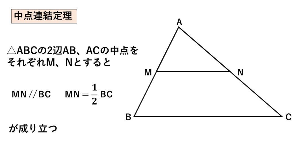 中点連結定理
△ABCの2辺AB,ACの中点をそれぞれM,Nとすると
MN//BC　MN＝1/2BC　が成り立つ
