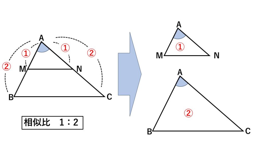 中点連結定理の証明
三角形の相似を使ってわかりやすく証明