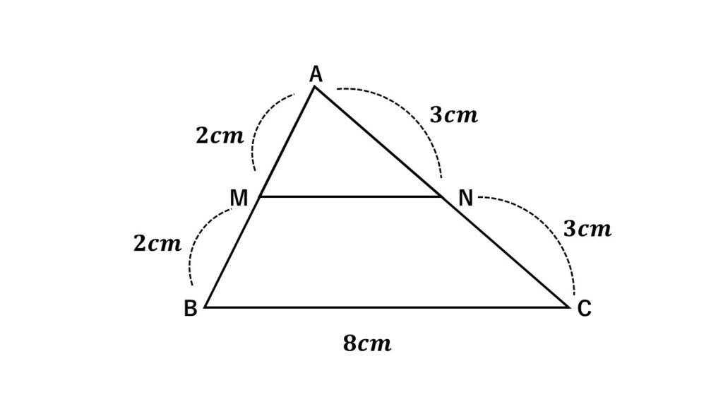 △ABCにおいてMはACの中点
NはACの中点
線分MNは中点を結んでいるので中点連結定理を使える。

