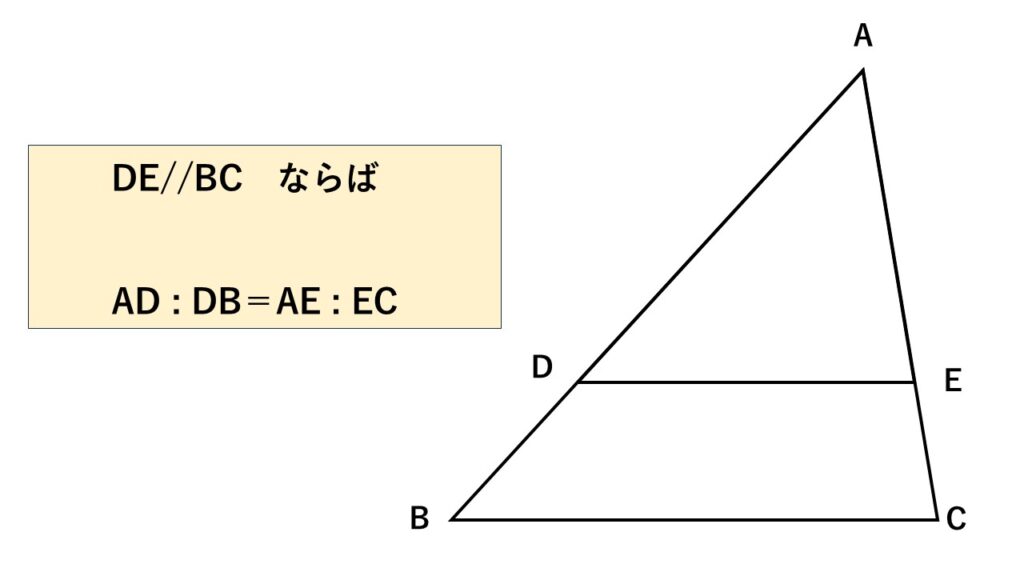 平行線と線分の比2の図
DE//BCならば
AD:DB=AE:EC