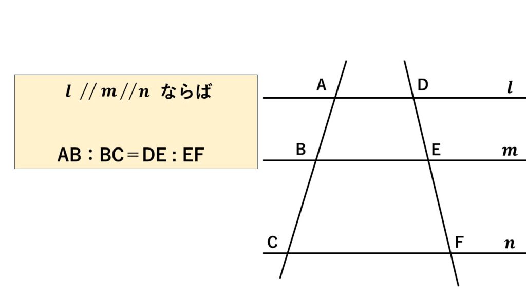 平行線と線分の比3の図
3本の平行線に交わるように2本の直線を引いたもの。
l//m//nならば
AB:BC=DE:EF