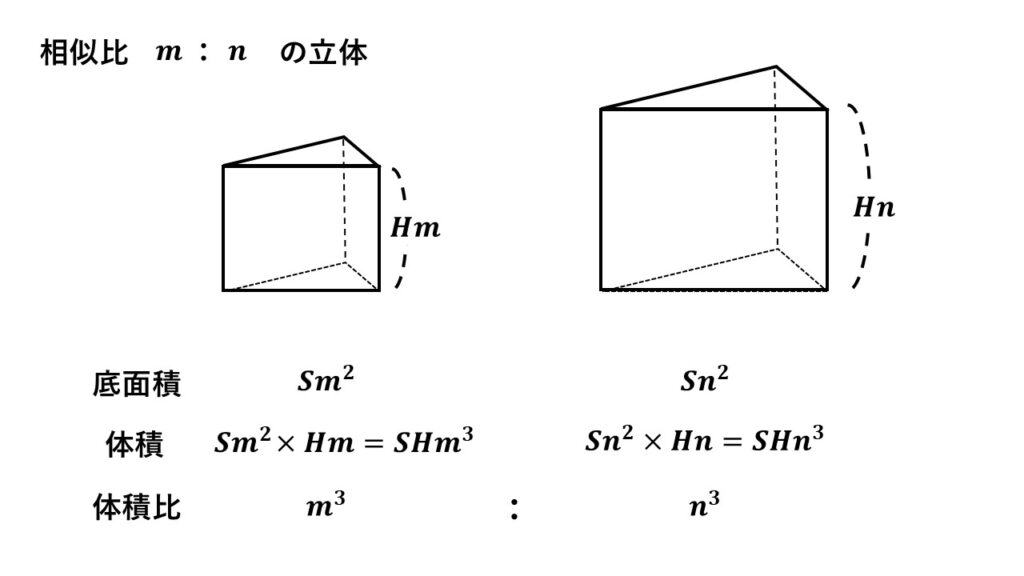 相似な立体の体積比
相似比m:nの三角柱
体積比は相似比の3乗に等しい