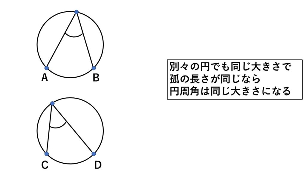円周角の定理3
異なる円でも大きさが同じなら、同じ長さの弧に対する円周角は同じ大きさになる