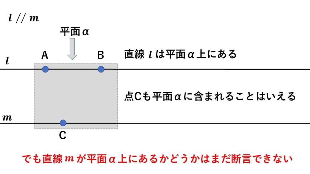 平行な2つの直線があれば平面は1つに決まる。
